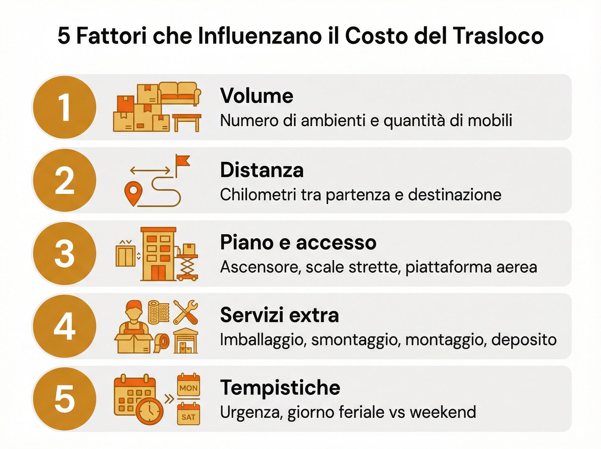 Infografica dei fattori che influenzano il costo del trasloco