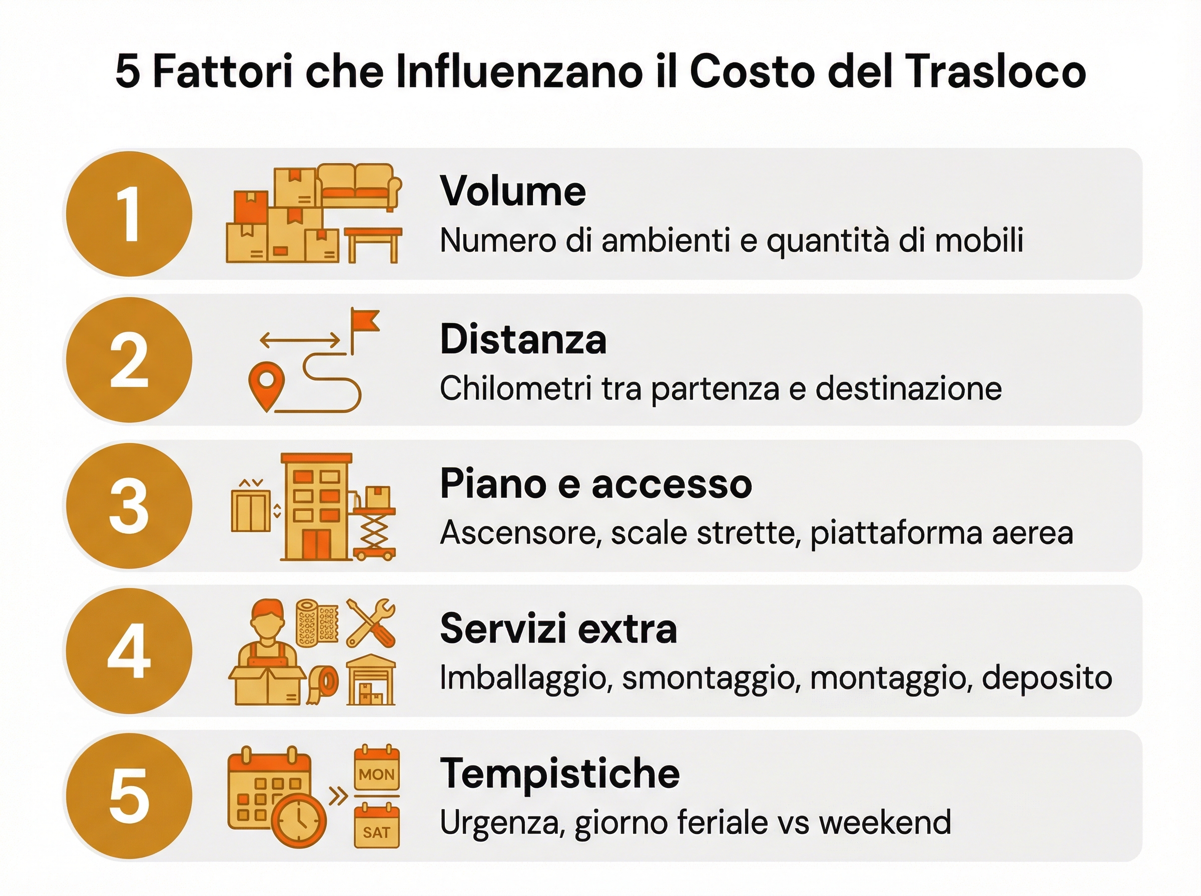 Infografica: 5 fattori che influenzano il costo del trasloco